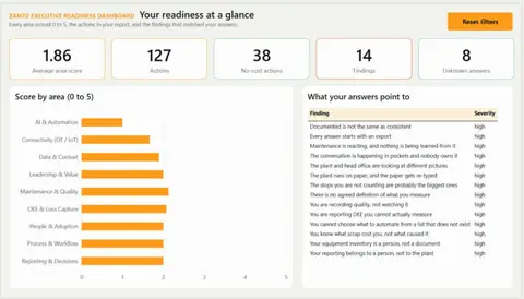 The Executive Readiness Dashboard from a readiness report, sample data