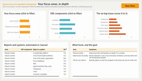 Your focus areas in depth, with OEE components and the six big losses